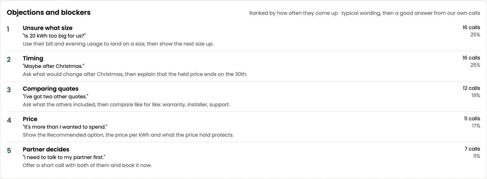 Sample objections list ranked by how often they come up, each with typical customer wording and a good answer