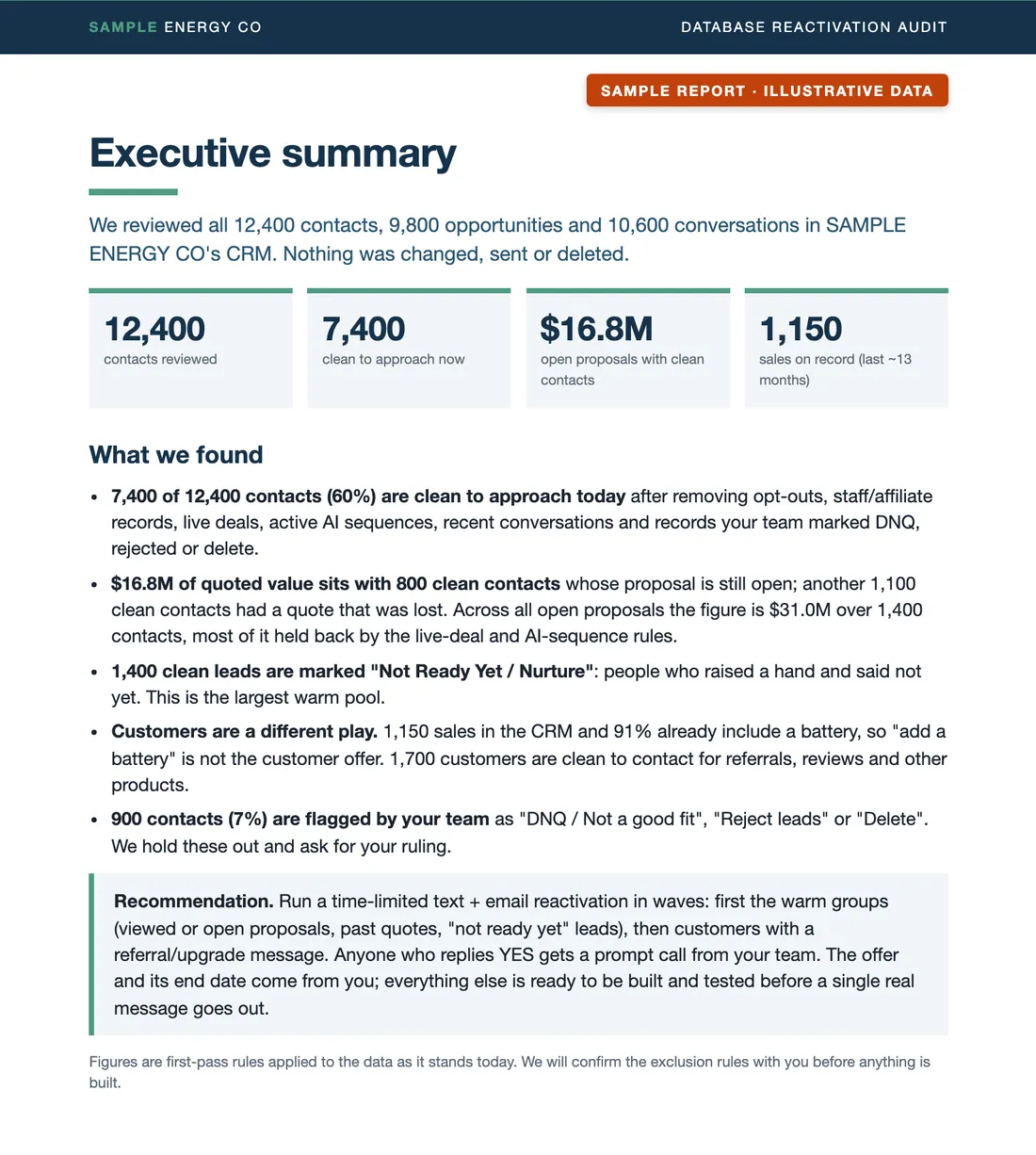 Sample audit report, executive summary: contacts reviewed, contacts clean to approach, value of open quotes with clean contacts, sales on record and what we found